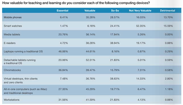 Teaching with Technology in 2018